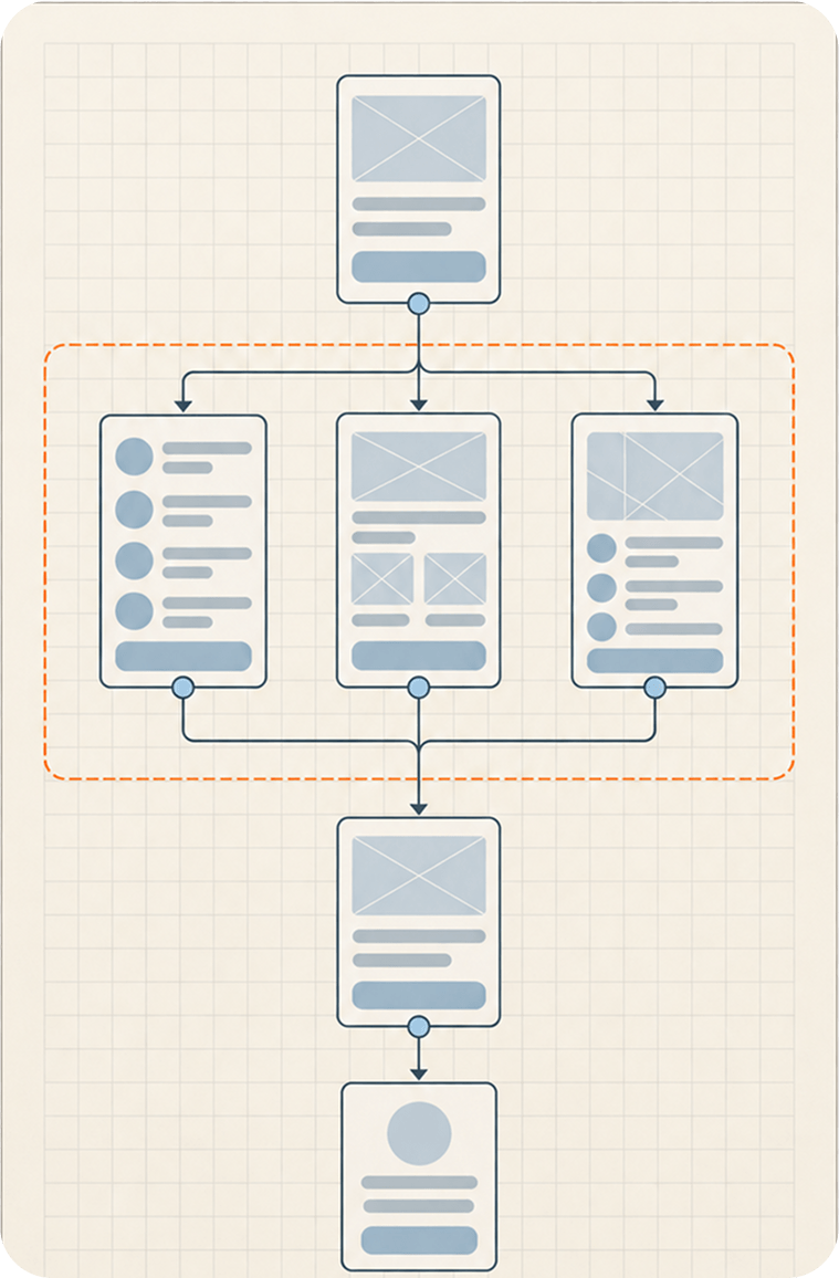 Clean app flowchart